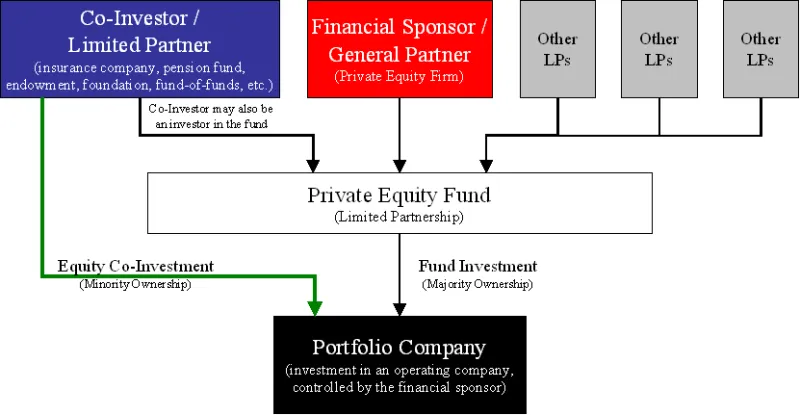 Illiquid by Design: Why America's Wealthiest Families Are Deliberately Tying Up Their Capital